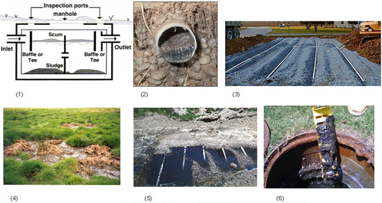septic system cost texas cities 
      zip batch